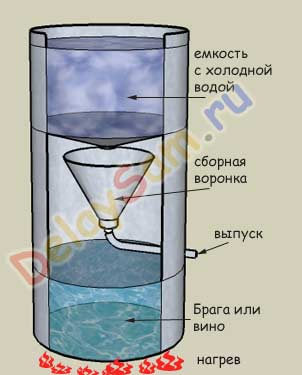 Водоворот в домашних условиях Водоворот в домашних условиях