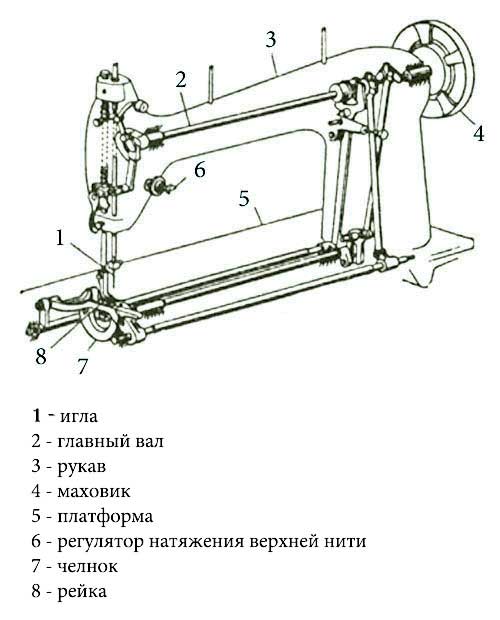 Схема швейной машины